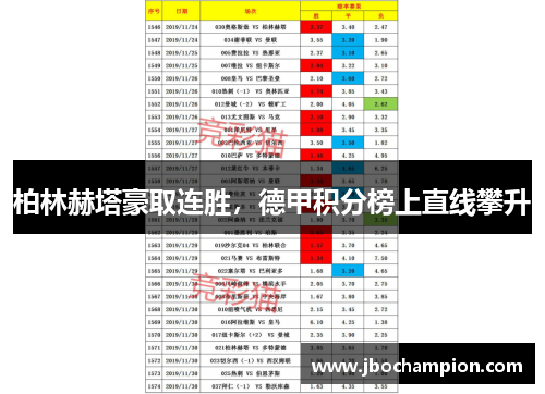 柏林赫塔豪取连胜，德甲积分榜上直线攀升